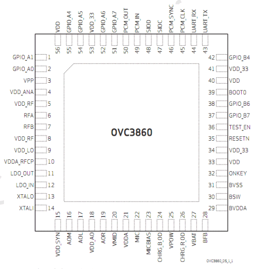 OVC3860