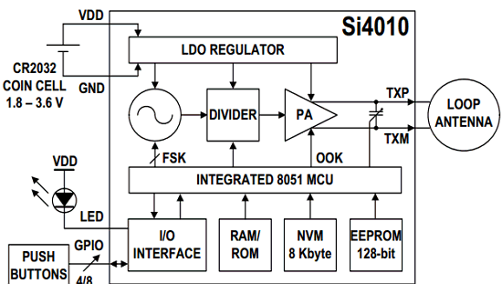 SI4010-C2-AT