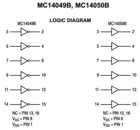 MC14049