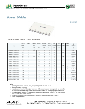 JXWBGF-T-4-1000-2000-2 Datasheet PDF American Accurate Components, Inc.