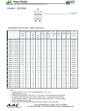JXWBGF-T-2-800-2000 Datasheet PDF American Accurate Components, Inc.