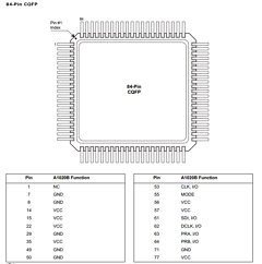 A10V10BCQ84M Datasheet PDF Actel Corporation