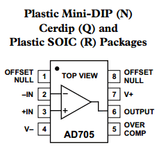 AD705TQ Datasheet PDF Analog Devices