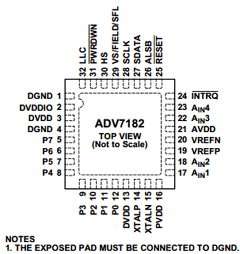 ADV7182 Datasheet PDF Analog Devices