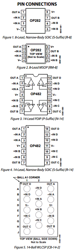 OP282 Datasheet PDF Analog Devices