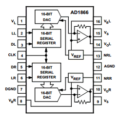 AD1866R-REEL Datasheet PDF Analog Devices
