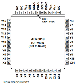 AD75019JP Datasheet PDF Analog Devices