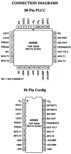 AD698AP Datasheet PDF Analog Devices