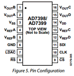 AD7398BRUZ Datasheet PDF Analog Devices