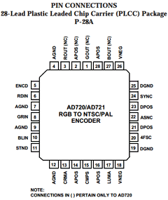 AD721JP Datasheet PDF Analog Devices