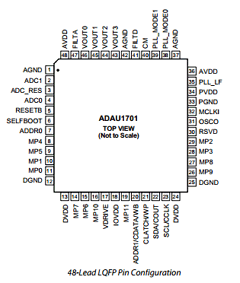 ADAU1701 Datasheet PDF Analog Devices