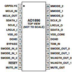 AD1896 Datasheet PDF Analog Devices