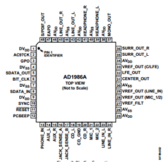 AD1986A Datasheet PDF Analog Devices