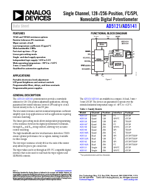 AD5121 Datasheet PDF Analog Devices