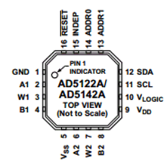 AD5122ABRUZ100-RL7 Datasheet PDF Analog Devices