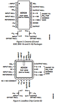 AD524CDZ Datasheet PDF Analog Devices