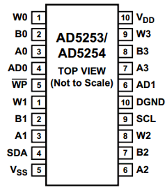 AD5253BRU1 Datasheet PDF Analog Devices