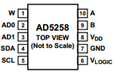 AD5258BRMZ100-R7 Datasheet PDF Analog Devices