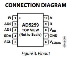 AD5259BRMZ10 Datasheet PDF Analog Devices