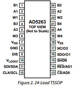 AD5263BRUZ200 Datasheet PDF Analog Devices