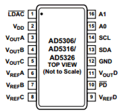 AD5306 Datasheet PDF Analog Devices