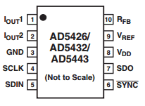 AD5443 Datasheet PDF Analog Devices