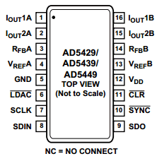 AD5449 Datasheet PDF Analog Devices