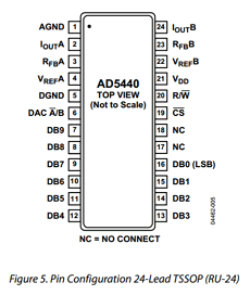 AD5447 Datasheet PDF Analog Devices