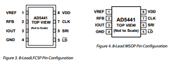AD5441 Datasheet PDF Analog Devices