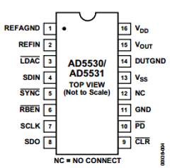 AD5530BRU Datasheet PDF Analog Devices
