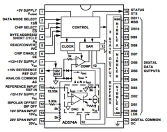 AD574ATX2 Datasheet PDF Analog Devices
