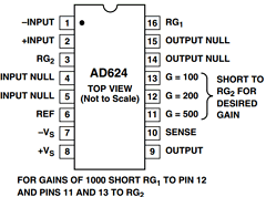 AD624SCHIPS Datasheet PDF Analog Devices