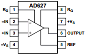 AD627AR Datasheet PDF Analog Devices