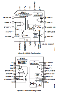 AD652SE/883B Datasheet PDF Analog Devices