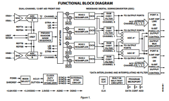 AD6652 Datasheet PDF Analog Devices