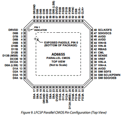 AD6655BCPZ-105 Datasheet PDF Analog Devices