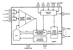 AD670JN Datasheet PDF Analog Devices