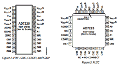 AD7225 Datasheet PDF Analog Devices