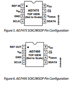 AD7475AR Datasheet PDF Analog Devices