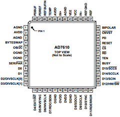 EVAL-AD7610CB Datasheet PDF Analog Devices