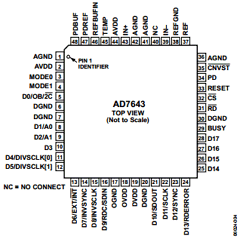 AD7643BCPZ Datasheet PDF Analog Devices