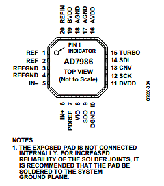 AD7986 Datasheet PDF Analog Devices