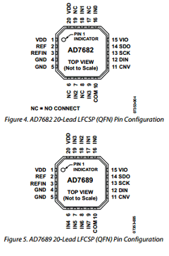 AD7682BCPZ Datasheet PDF Analog Devices