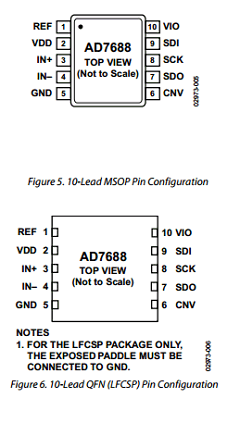 AD7688BCPZRL Datasheet PDF Analog Devices