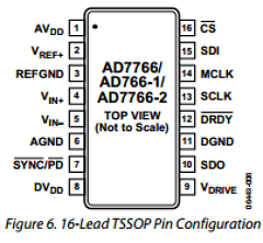 AD7766 Datasheet PDF Analog Devices
