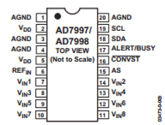 AD7997 Datasheet PDF Analog Devices