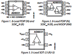 AD8031 Datasheet PDF Analog Devices