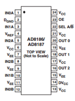 AD8187ARU Datasheet PDF Analog Devices
