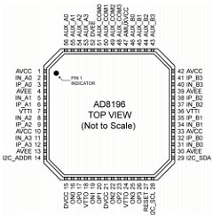 AD8196 Datasheet PDF Analog Devices
