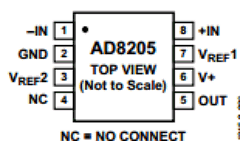 AD8205WHRZ Datasheet PDF Analog Devices